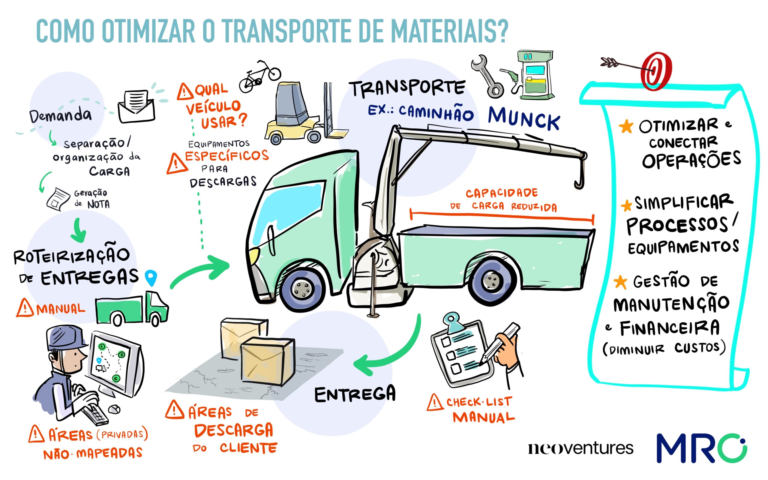 O que são os first movers da inovação - Troposlab